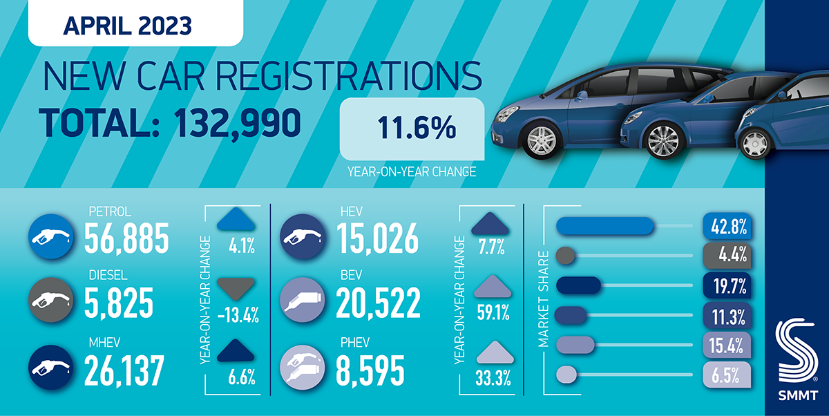 smmt car regs summary graphic april 23