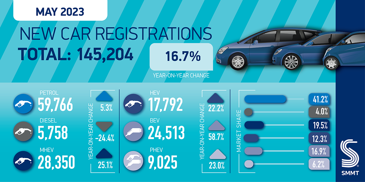 smmt car regs summary graphic may 23 01